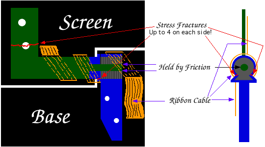 PowerBook G3 hinge schematic